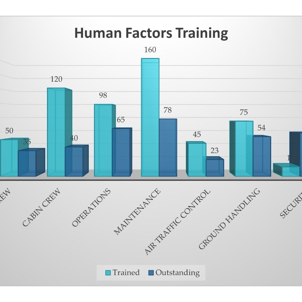 Hf training graph