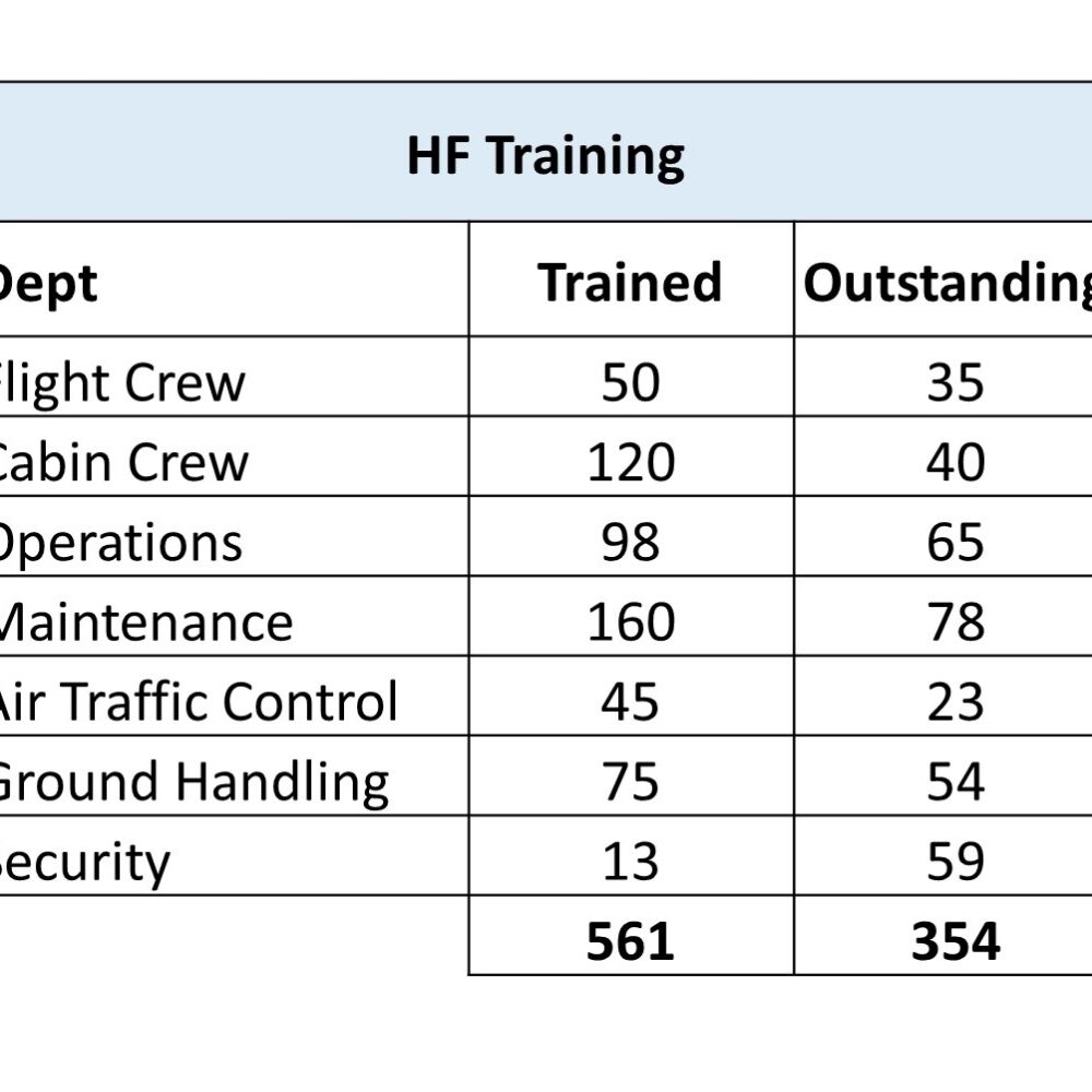 Hf training table