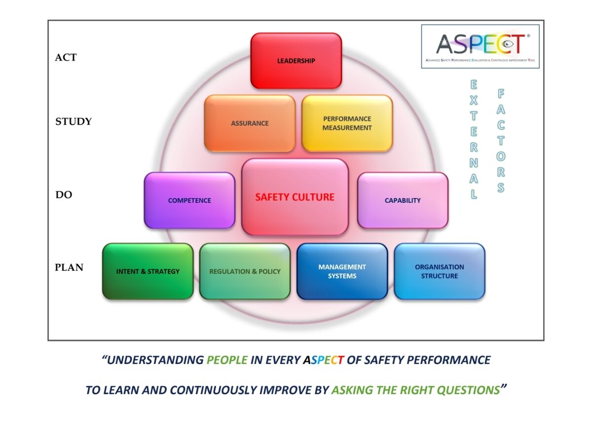 Aspect chart